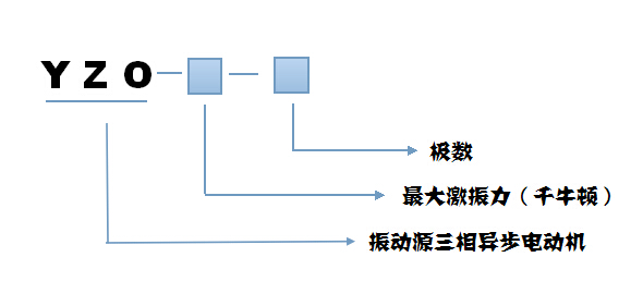 YZO振动电机型号说明